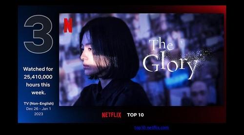 宋慧乔主演韩剧《黑暗荣耀》在奈飞非英语电视剧集收视榜中排行第三